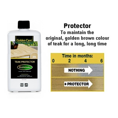 30101 Golden Care Teak Protector 1 liter bottle showing maintaining time in months on white background