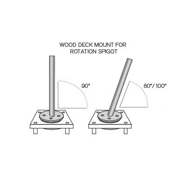 Wood Deck Mount Kit for Spectra