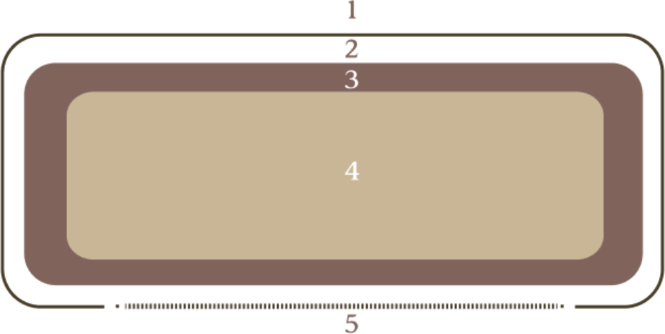 Cutaway diagram showing the five layers inside a Westminster Teak cushion